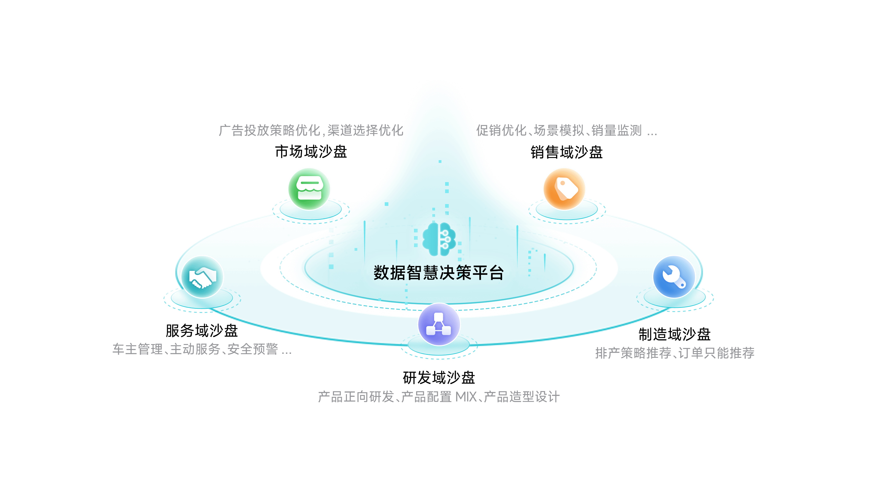 918博天堂(中国)智慧决策平台